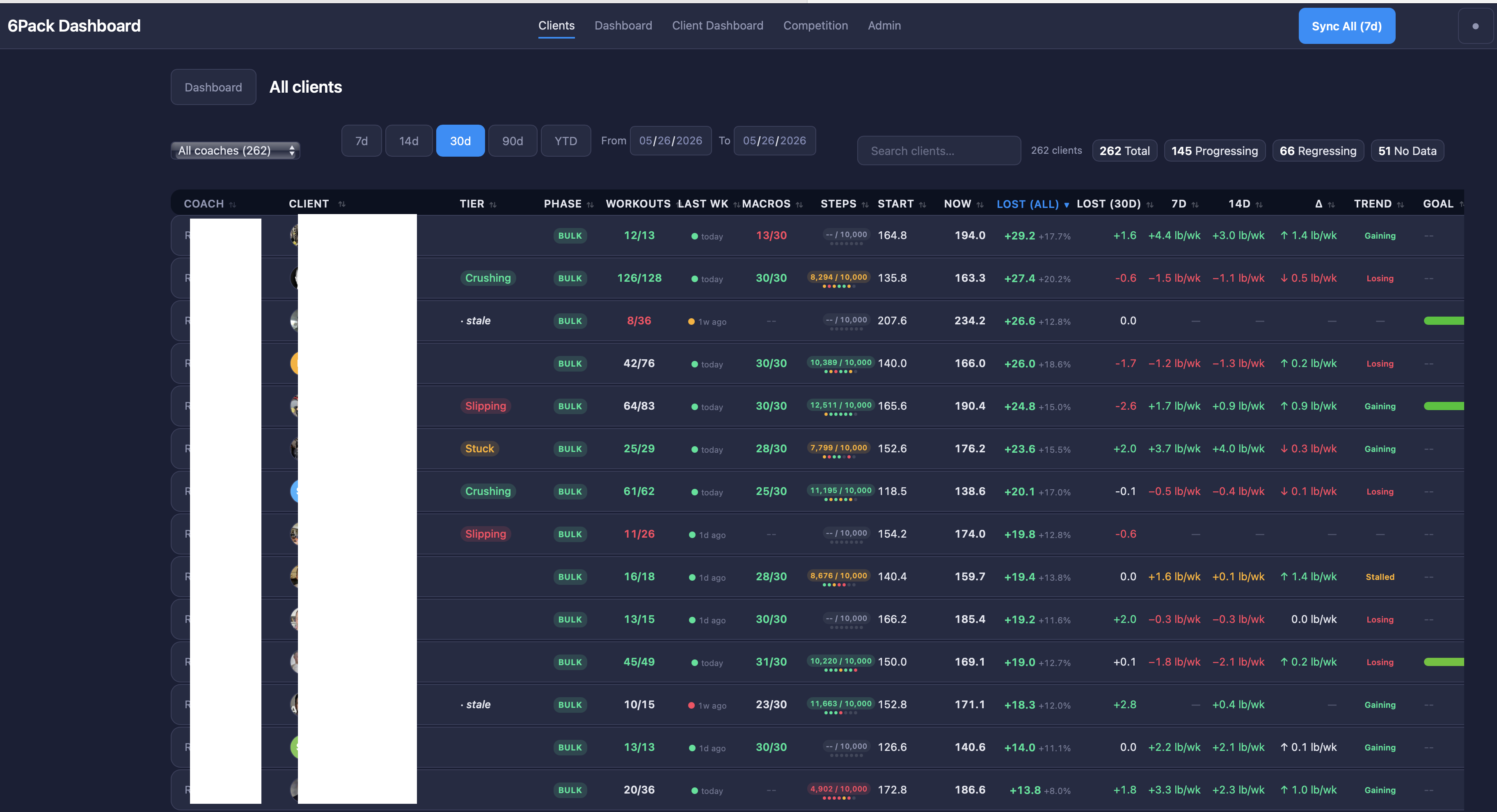 6 Pack CEO &mdash; Trainerize analytics dashboard